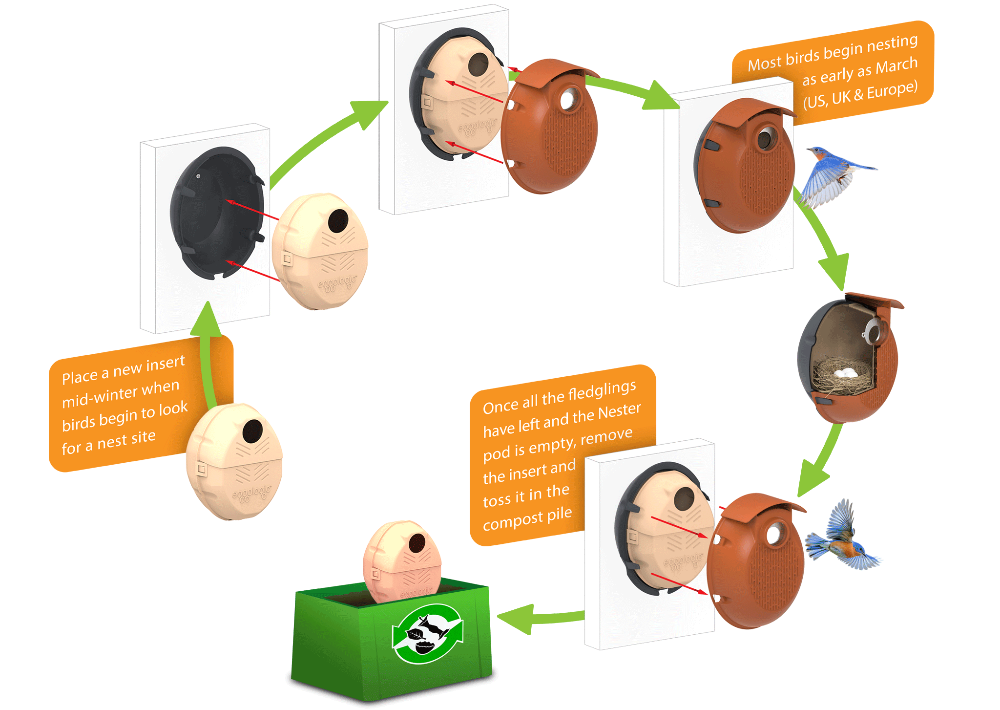 Nester Pod
